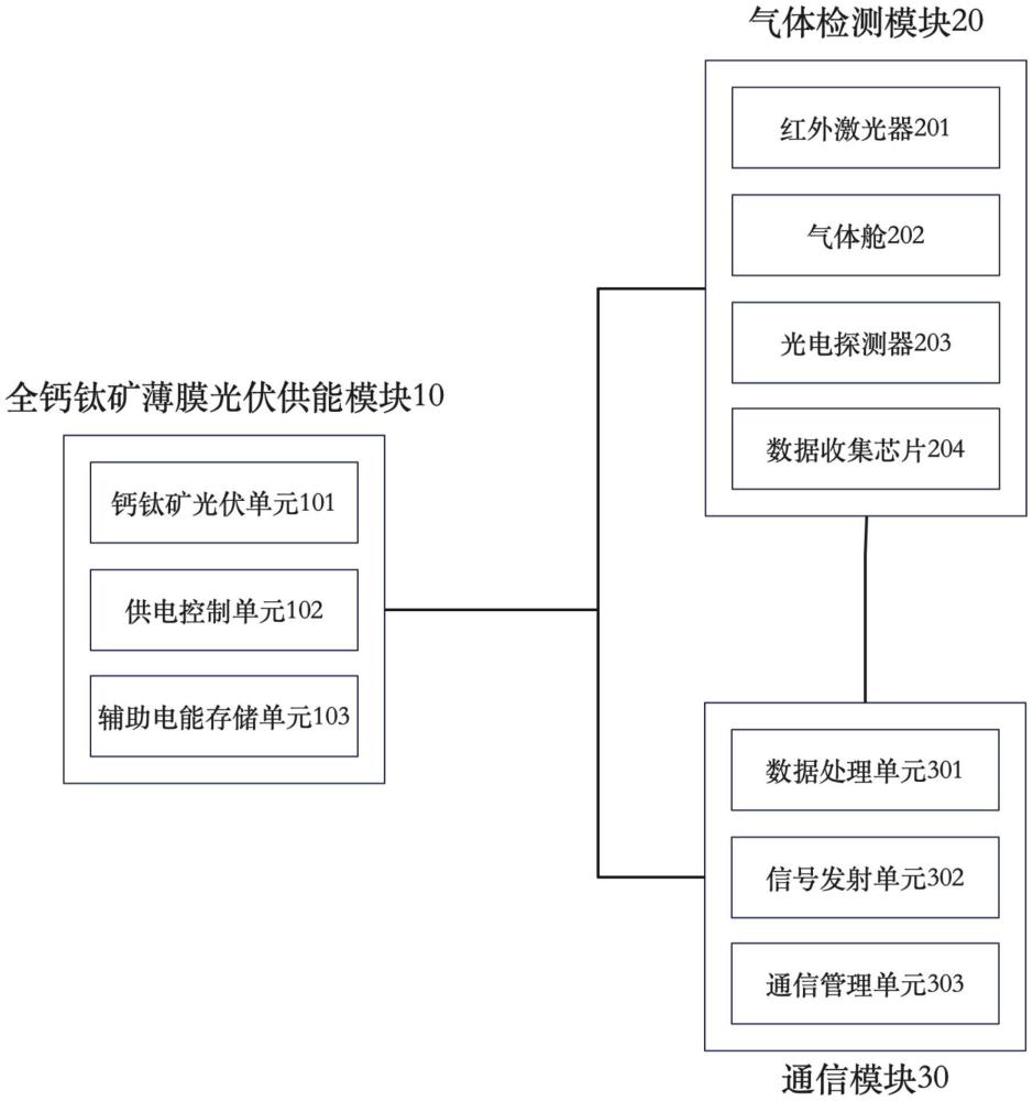 气体检测系统