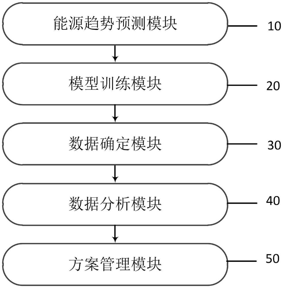 基于云计算的端边一体化智能管理调度系统的制作方法