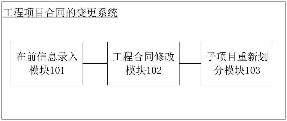 一种工程项目合同的变更系统的制作方法