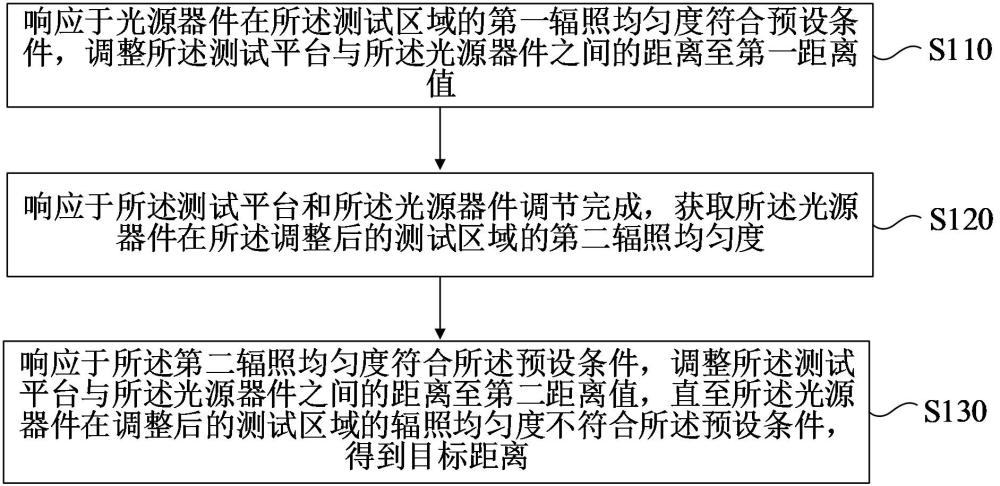 光源器件的测试方法、装置、计算机设备、可读存储介质和程序产品与流程