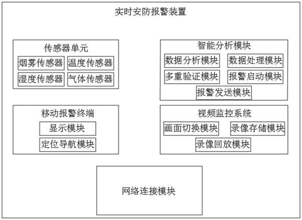 一種用于智慧城市建設(shè)的實時安防報警裝置的制作方法