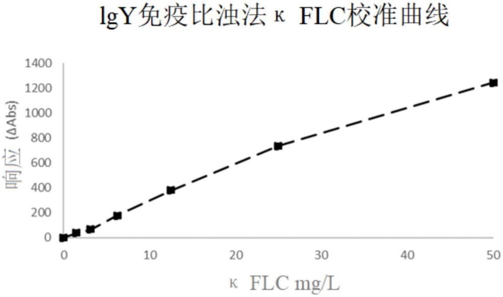 免疫测定法的制作方法