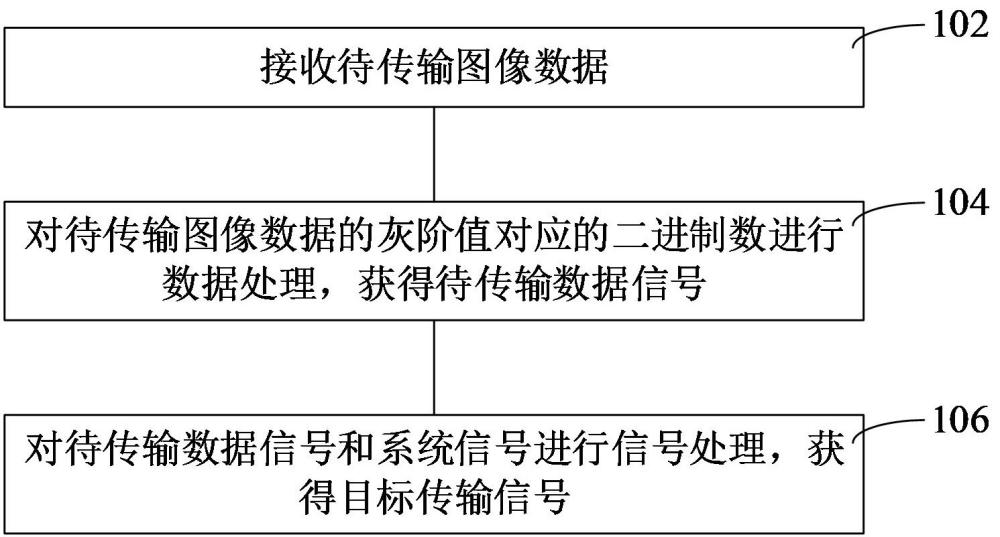 图像数据编码、解码、传输方法和系统与流程