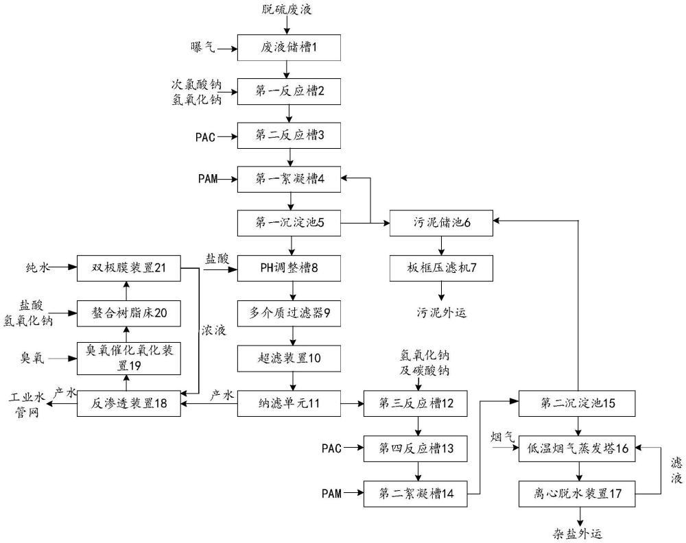 湿法脱硫废液资源化回收系统的制作方法