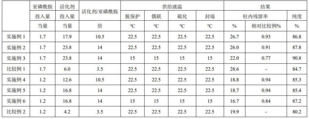 制造寡核苷酸的方法與流程