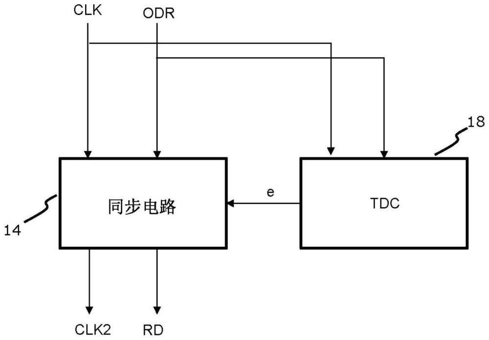 同步電路和方法與流程