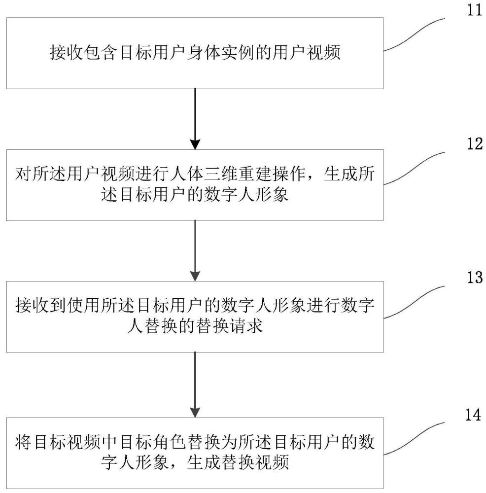 一種數(shù)字人替換方法、系統(tǒng)、設(shè)備、介質(zhì)和程序產(chǎn)品與流程