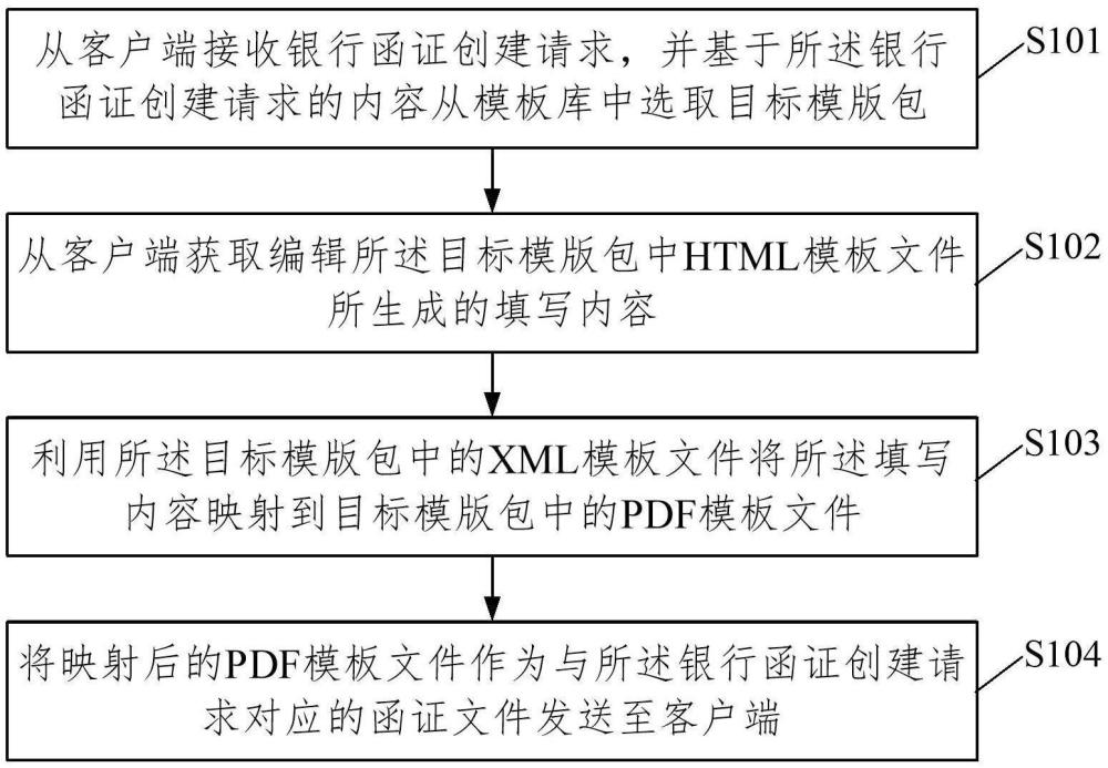 银行函证文件生成方法、装置、电子设备及介质与流程