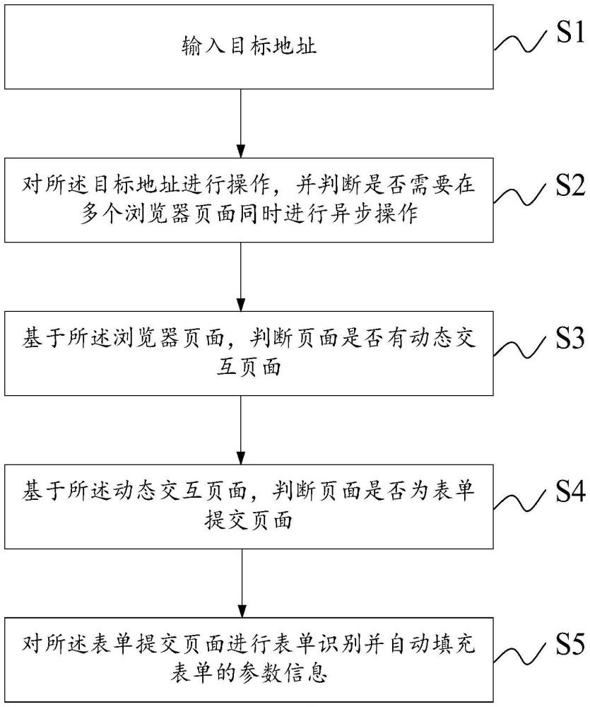 一种模拟人工分析网页的智能爬虫方法及系统与流程