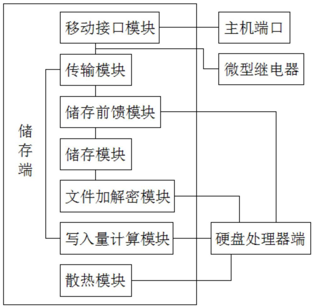 一種基于保護(hù)監(jiān)測(cè)的固態(tài)硬盤結(jié)構(gòu)的制作方法