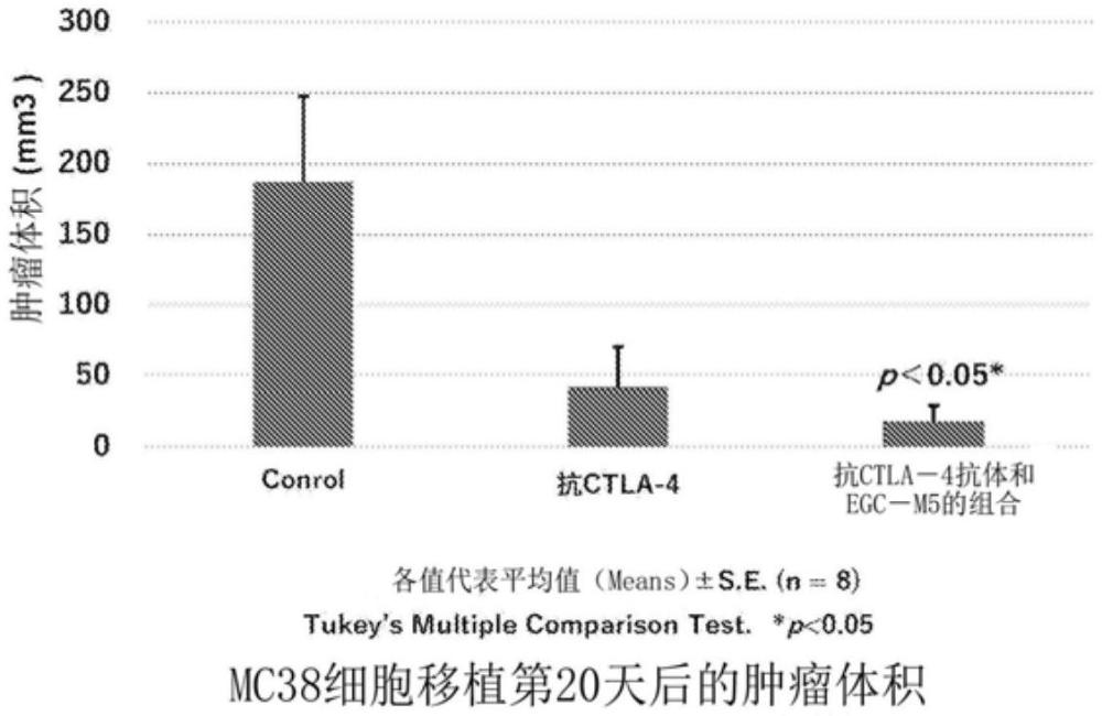 癌細胞增殖抑制劑及癌細胞增殖抑制效果增強劑