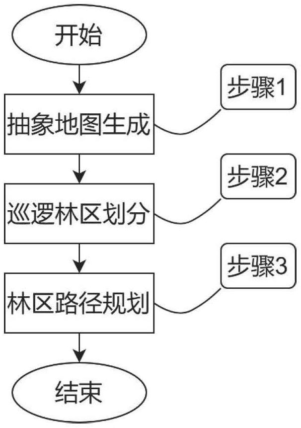 基于雙自適應(yīng)變鄰域搜索算法的多無人機林區(qū)巡邏方法