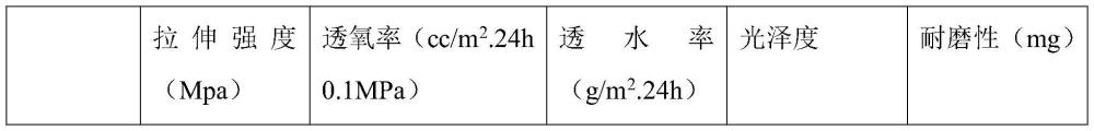 一种环保哑光触感膜及其生产方法与流程