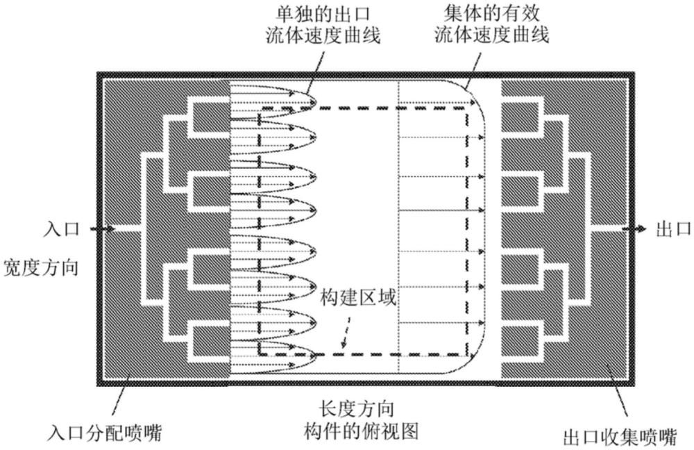 形成三维物体的方法和形成三维物体的设备