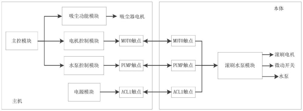 一種分離式洗地機(jī)控制電路的制作方法