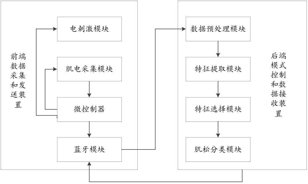 一种无线肌松监测仪