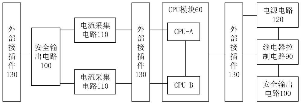 一种SIG板卡和全电子计算机联锁系统的制作方法