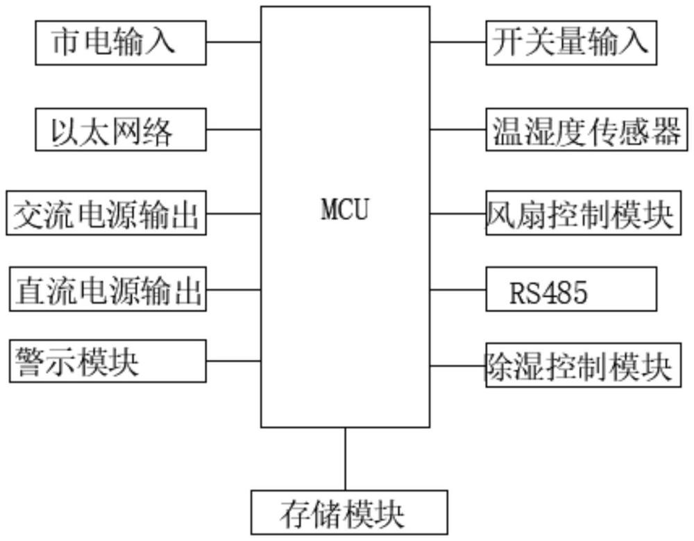 一種前端視頻控制運(yùn)維裝置的制作方法