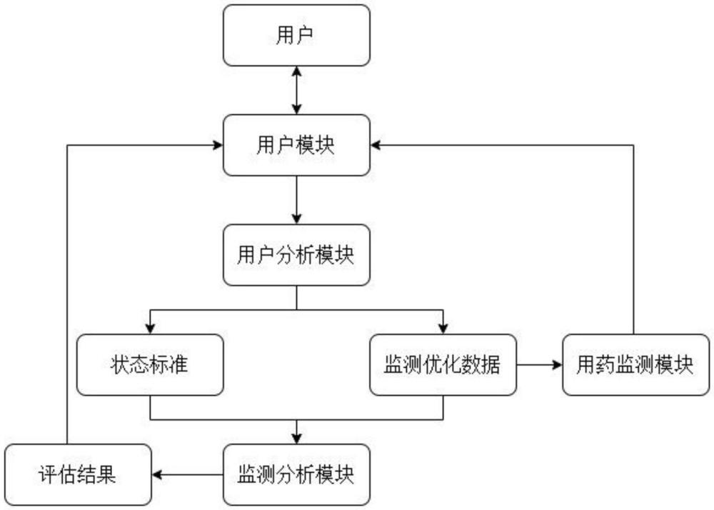 基于人工智能的医疗健康服务数据处理分析系统的制作方法