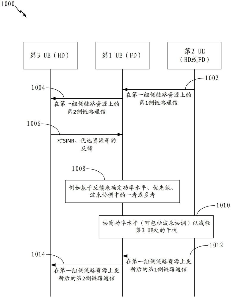 具有全雙工能力的用戶裝備的側(cè)鏈路資源利用的制作方法