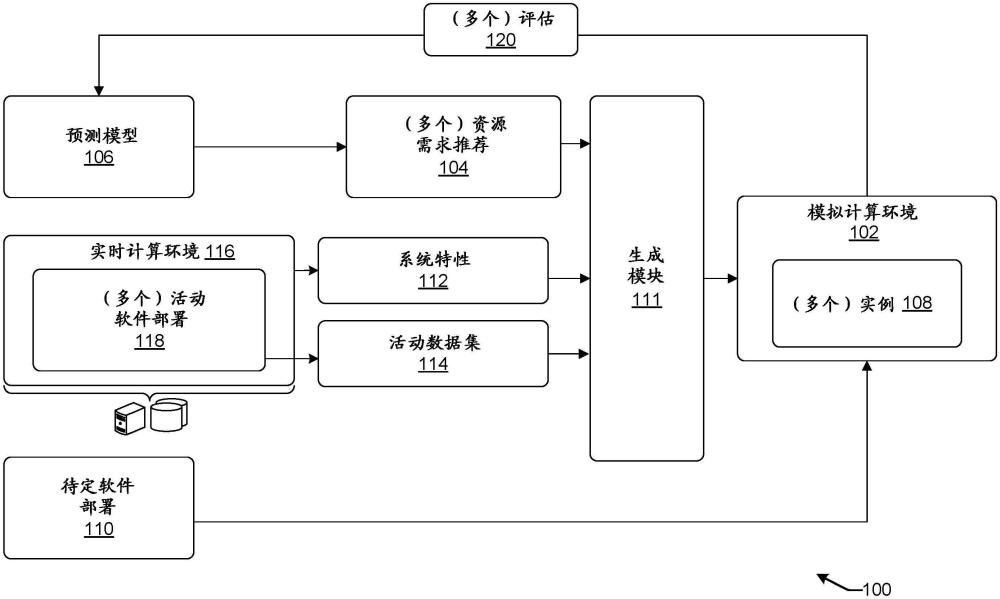 針對云資源優(yōu)化的評估框架的制作方法