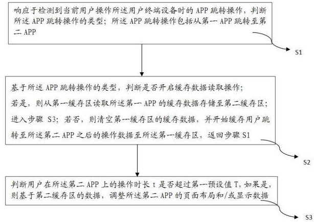 场景金融大数据的处理方法及装置与流程