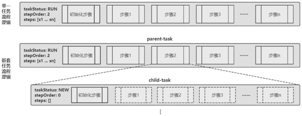 一种任务调度自适应执行框架系统的制作方法