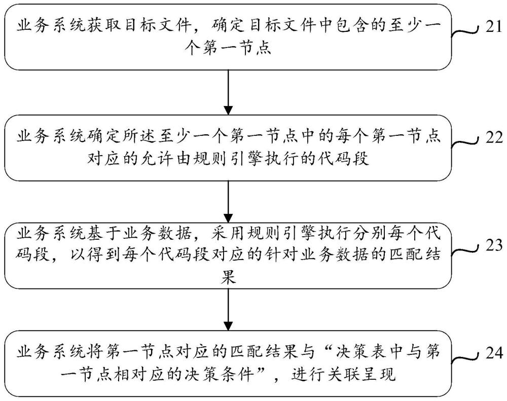 信息获取方法与相关设备与流程