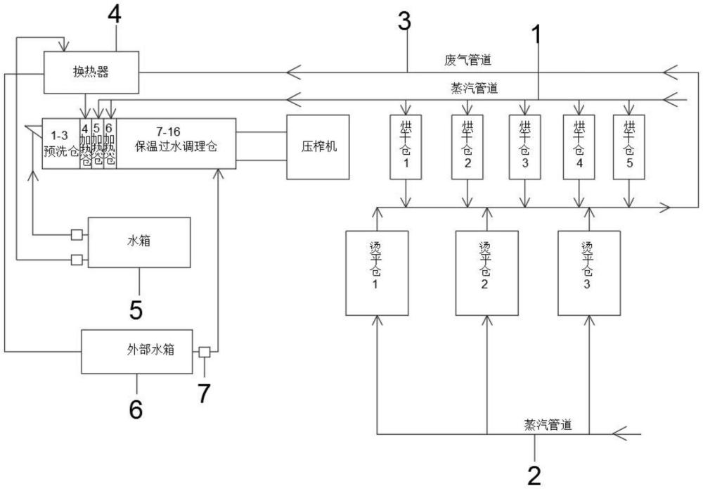 利用洗涤厂废气余热加热洗衣龙回收水的设备及加热工艺的制作方法