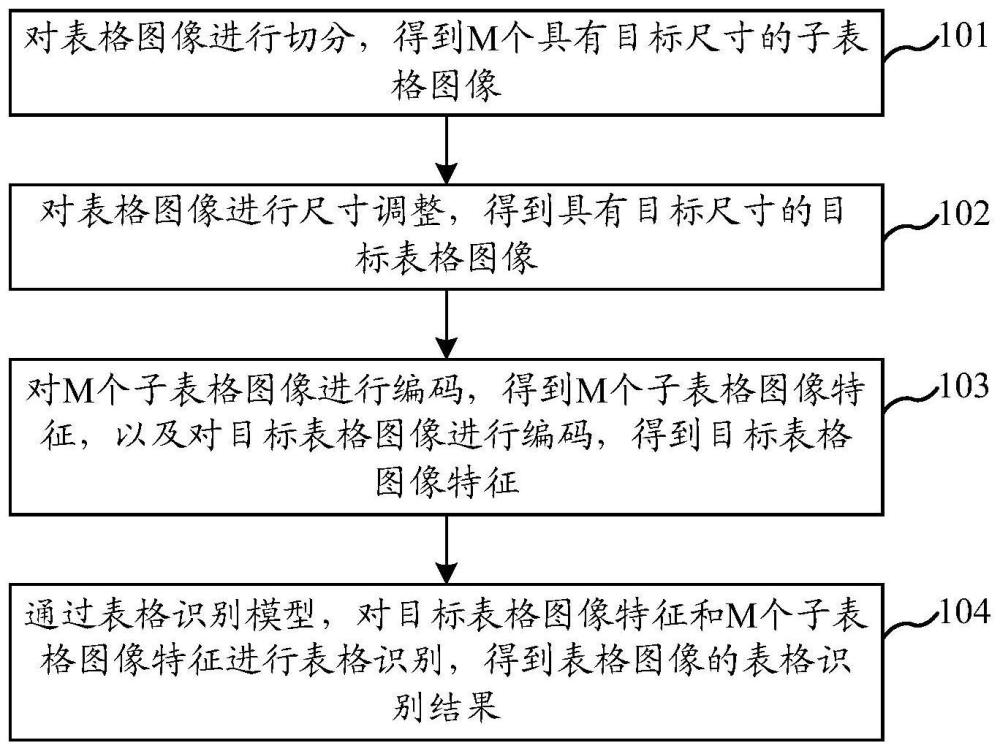 表格图像的处理方法及设备与流程