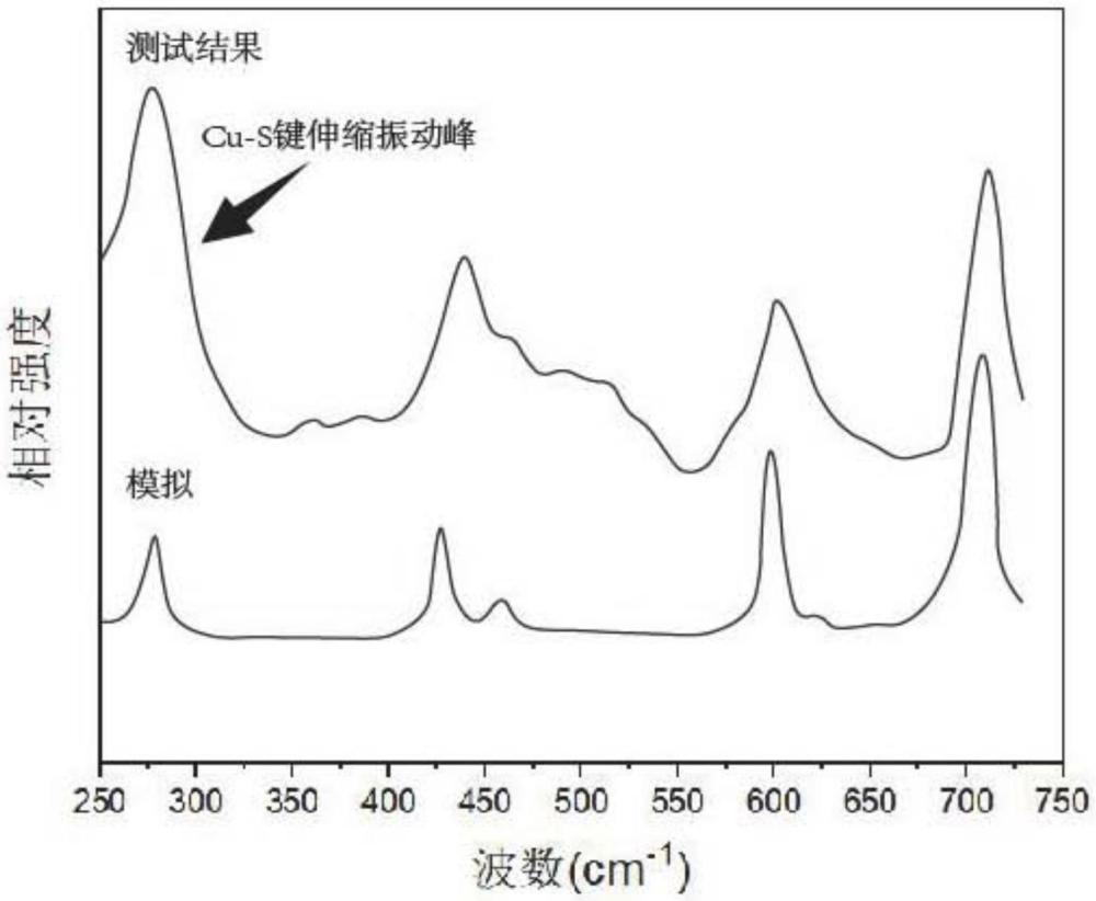 一种数码定位印金工艺的制作方法