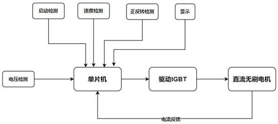 一种木工车床的无刷电机驱动系统的制作方法