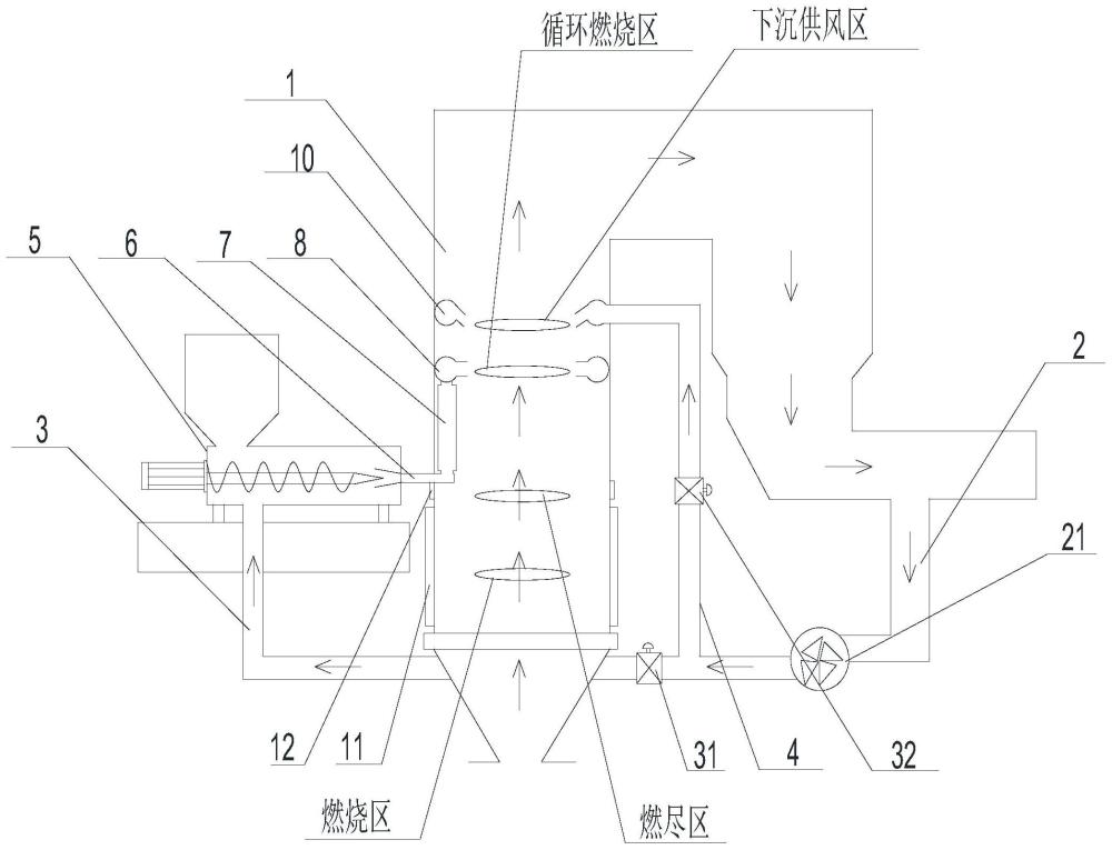 一种燃煤锅炉循环燃烧节能系统的制作方法