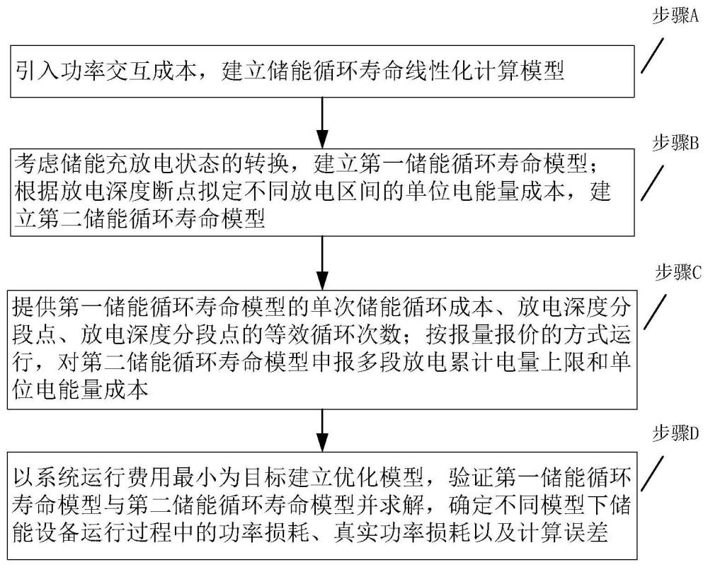 一种考虑改进循环寿命的降低储能设备运行损耗的方法