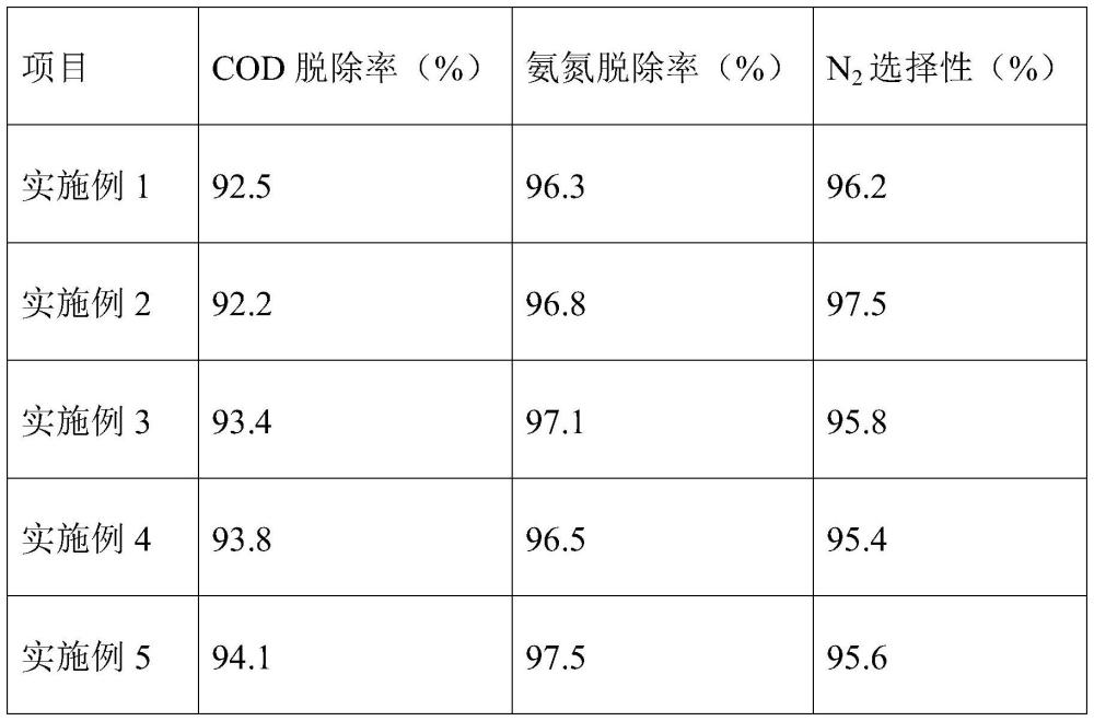 一種催化濕式氧化催化劑及其制備方法和應(yīng)用