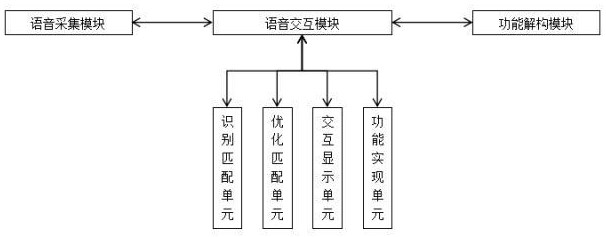 一種基于語音識別的人機交互系統(tǒng)的制作方法