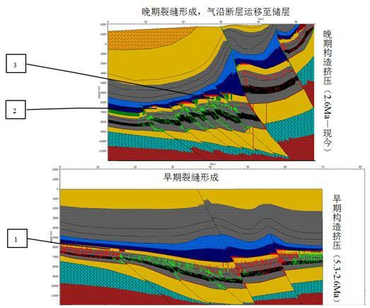 一种致密气藏天然裂缝有效性评价的新方法与流程