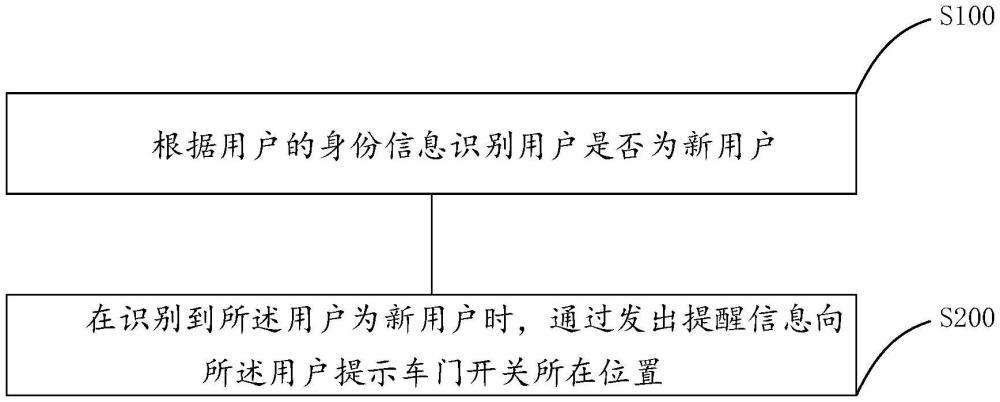 一种车门开关提醒控制方法、控制系统及车辆与流程