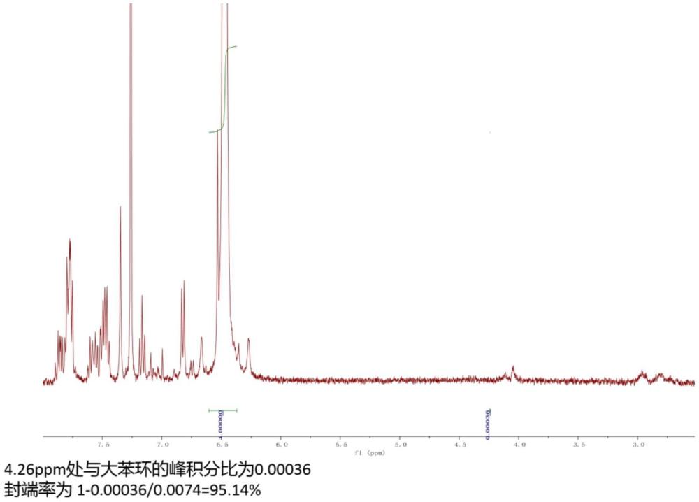 一种高纯度耐高温抗老化低介电聚苯醚及其制备方法