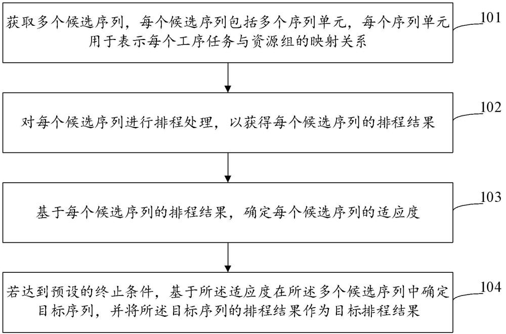 工序任务排程方法、装置、设备、存储介质和产品与流程