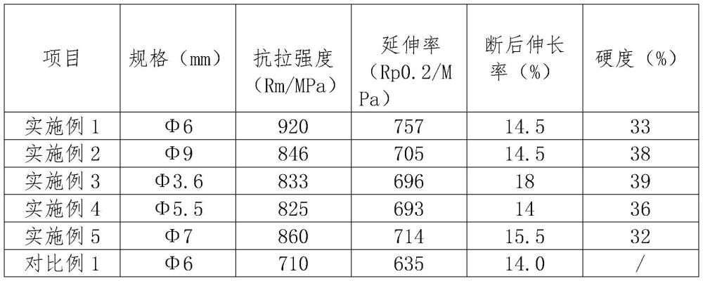 一种高强度Gr4钛材的加工方法与流程