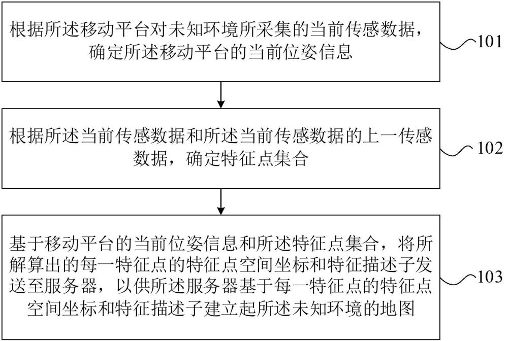 多设备协同视觉惯性联合建图方法、装置及系统