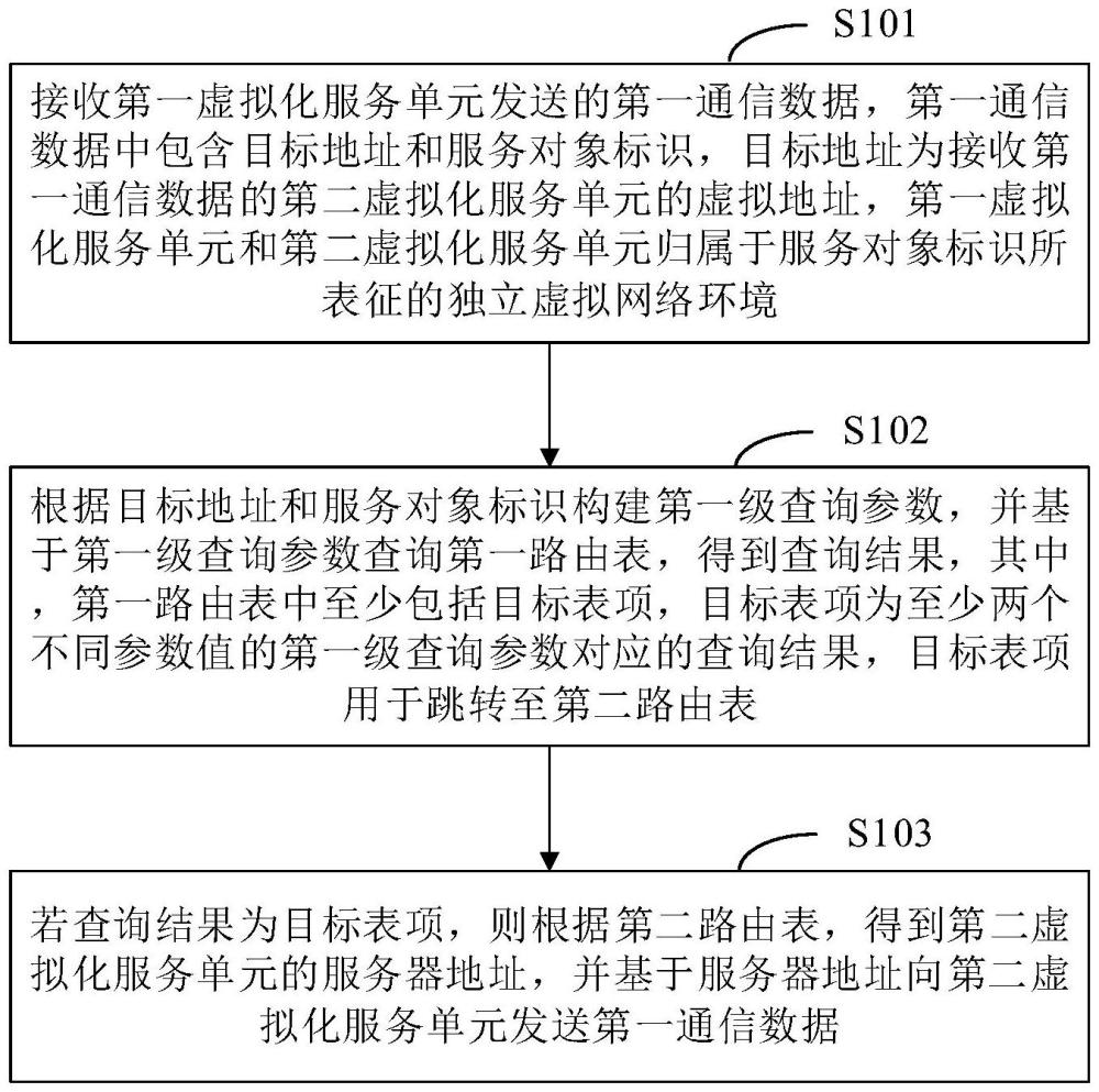 基于云网络的数据传输方法、装置、电子设备及存储介质与流程