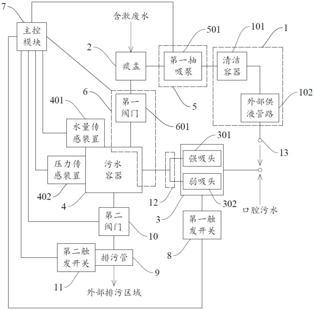 工作台控制组件和牙科护士工作台的制作方法