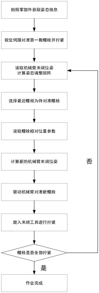 一种基于零部件螺栓相对位置关系的快速对准方法