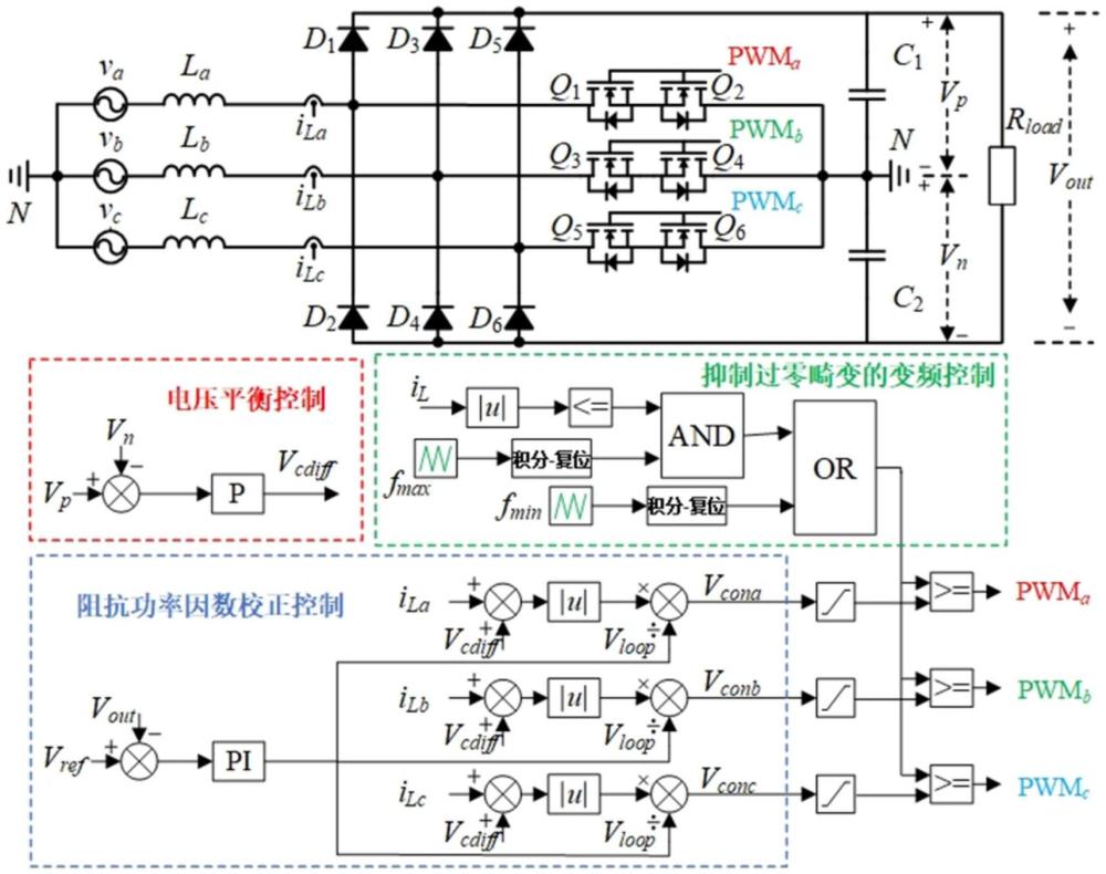 一种用于风电机组机侧整流器的电流品质提升控制方法与流程