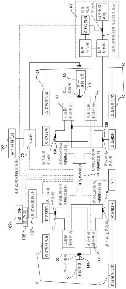 港口集裝箱車用自動(dòng)駕駛線控制動(dòng)系統(tǒng)及港口集裝箱車的制作方法