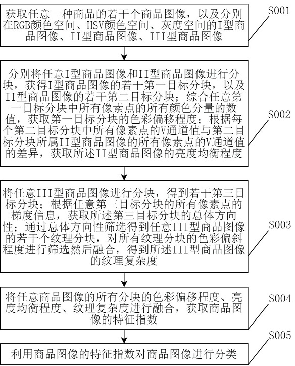 一種基于深度學(xué)習(xí)的數(shù)據(jù)分類方法及系統(tǒng)與流程