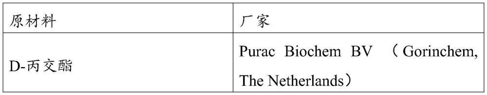 一种生物降解高阻隔透明耐热复合材料、制备方法及应用与流程