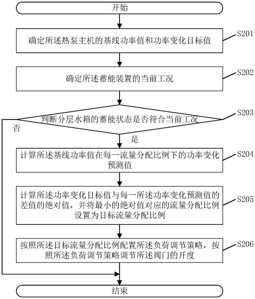 一种蓄能装置的控制方法、系统、电子设备及存储介质